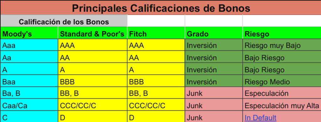 Calificación Crediticia Corporativa